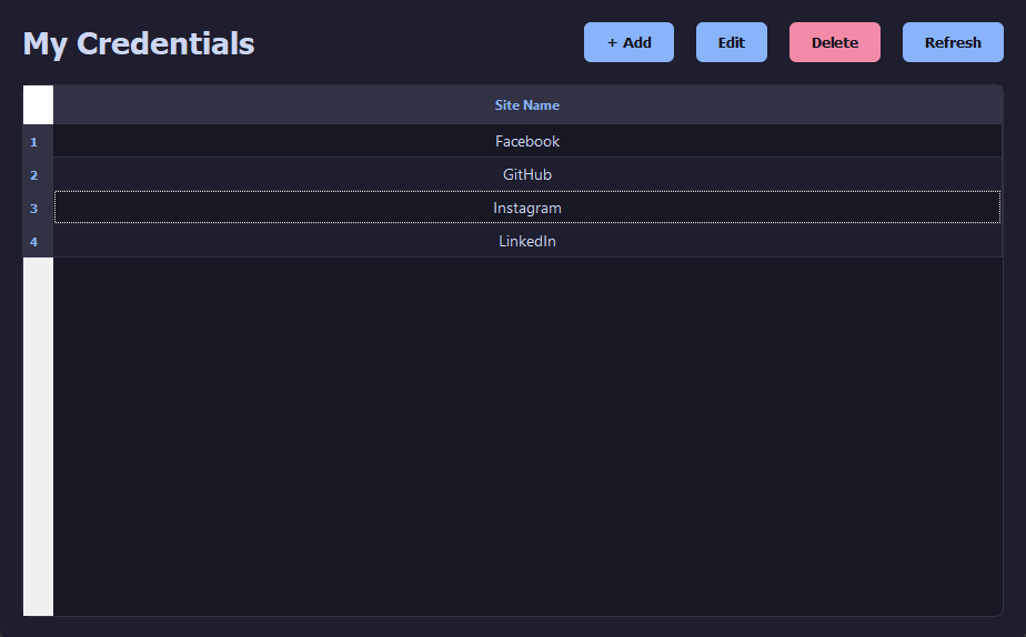 Secured Password Manager